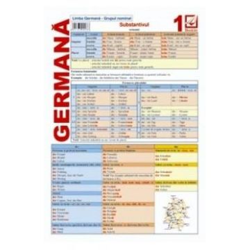 Limba Germana 1 - Grupul Nominal - Substantivul