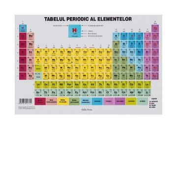 Plansa Tabelul periodic al elementelor